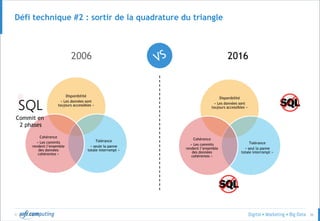 © 36
Défi technique #2 : sortir de la quadrature du triangle
2006 2016
Disponibilité
« Les données sont
toujours accessibles »
Tolérance
« seule la panne
totale interrompt »
Cohérence
« Les commits
rendent l’ensemble
des données
cohérentes »
Disponibilité
« Les données sont
toujours accessibles »
Tolérance
« seul la panne
totale interrompt »
Cohérence
« Les commits
rendent l’ensemble
des données
cohérentes »
Commit en
2 phases
 