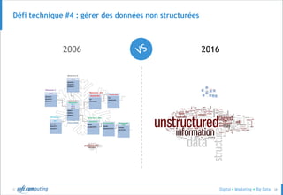 © 38
Défi technique #4 : gérer des données non structurées
2006 2016
 
