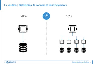 © 39
La solution : distribution de données et des traitements
2006 2016
 