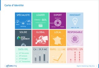 © 4
Carte d’identité
 