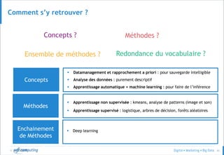 © 43
Comment s’y retrouver ?
Centre de Solutions et de
 Apprentissage non supervisée : kmeans, analyse de patterns (image et son)
 Apprentissage supervisé : logistique, arbres de décision, forêts aléatoires
Concepts ?
Ensemble de méthodes ? Redondance du vocabulaire ?
Méthodes ?
Concepts
Méthodes
Enchainement
de Méthodes
 Datamanagement et rapprochement a priori : pour sauvegarde intelligible
 Analyse des données : purement descriptif
 Apprentissage automatique = machine learning : pour faire de l’inférence
 Deep learning
 