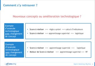 © 44
Comment s’y retrouver ?
Centre de Solutions et de
Nouveaux concepts ou amélioration technologique ?
 Score à réaliser >>> apprentissage supervisé >>> logistique
 Moteur de Score à réaliser >>> apprentissage supervisé >>> RF
Exemple
d’avancée
technologique
avec changement
de concept
Exemple
d’avancée
technologique
sans changement
de concept
 Score à réaliser >>> règle a priori >>> calcul d’indicateurs
 Score à réaliser >>> apprentissage supervisé >>> logistique
 