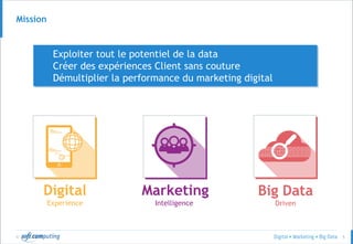 © 5
Exploiter tout le potentiel de la data
Créer des expériences Client sans couture
Démultiplier la performance du marketing digital
Mission
Marketing
Intelligence
Big Data
Driven
Digital
Experience
 