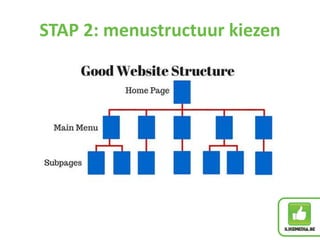 STAP 2: menustructuur kiezen
 