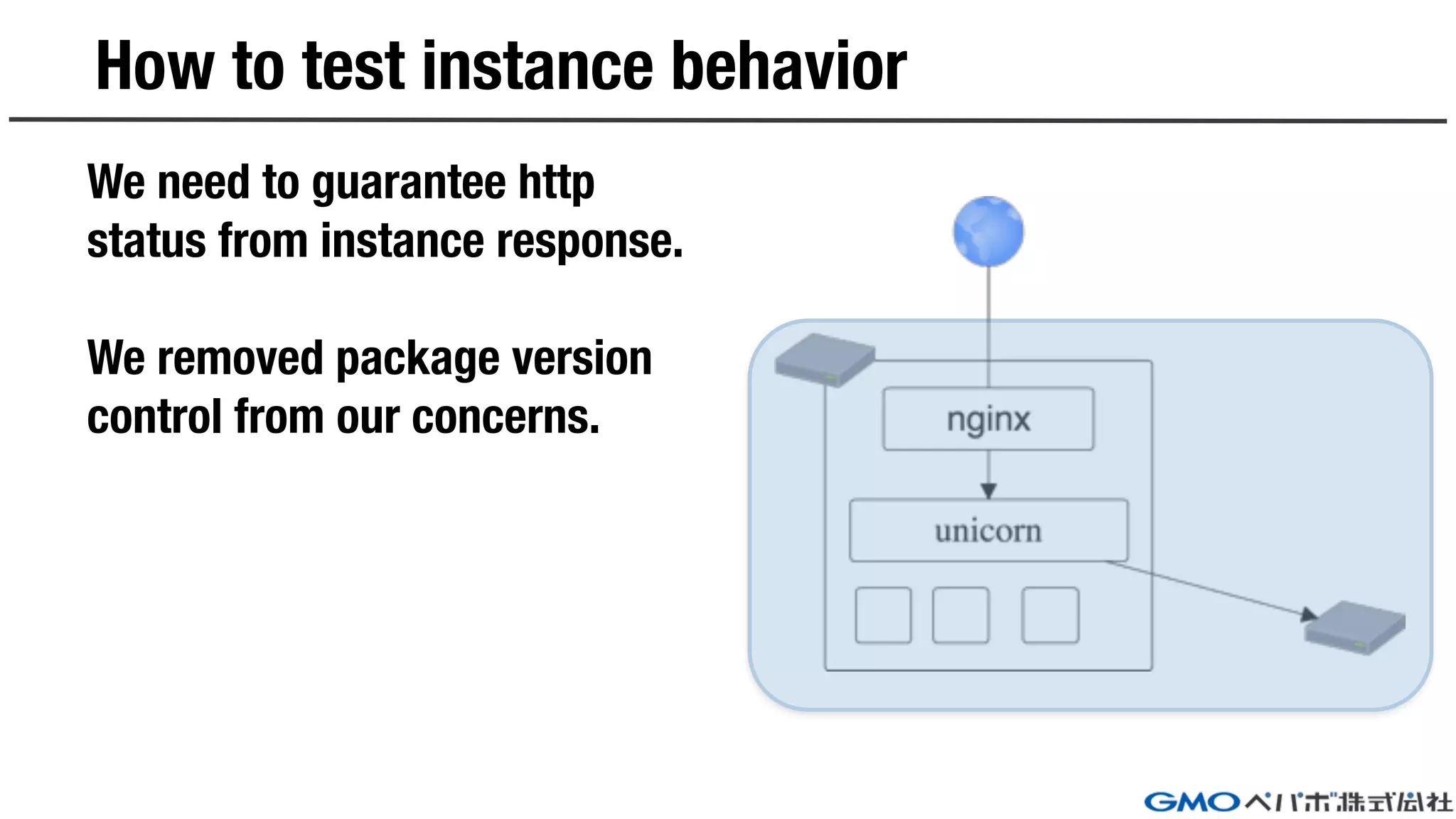 How to test instance behavior
We need to guarantee http
status from instance response.
We removed package version
control from our concerns.
 
