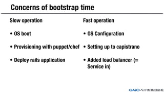 Concerns of bootstrap time
Slow operation
• OS boot
• Provisioning with puppet/chef
• Deploy rails application
Fast operation
• OS Configuration
• Setting up to capistrano
• Added load balancer (=
Service in)
 
