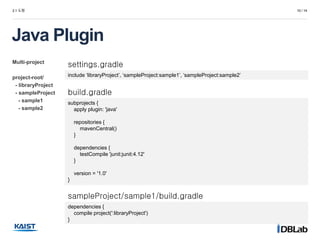 Multi-project
project-root/
- libraryProject
- sampleProject
- sample1
- sample2
2.1 도형 10 / 14
Java Plugin
build.gradle
subprojects {
apply plugin: 'java'
repositories {
mavenCentral()
}
dependencies {
testCompile 'junit:junit:4.12'
}
version = '1.0'
}
settings.gradle
include ‘libraryProject’, ‘sampleProject:sample1’, ‘sampleProject:sample2’
sampleProject/sample1/build.gradle
dependencies {
compile project(':libraryProject')
}
 