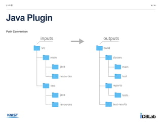 Path Convention
2.1 도형 4 / 14
Java Plugin
 