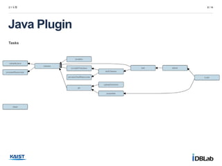 Tasks
2.1 도형 8 / 14
Java Plugin
 