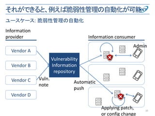 それができると、例えば脆弱性管理の自動化が可能
10
ユースケース: 脆弱性管理の自動化
Information
provider Information consumer
Vendor A
Vendor B
Vendor C
Vendor D
Vulnerability
Information
repository
Vuln.
note
Automatic
push
Applying patch,
or config change
Admin
 