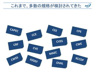 これまで、多数の規格が検討されてきた
 