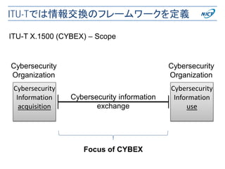Cybersecurity
Information
acquisition
Cybersecurity
Organization
Cybersecurity
Information
use
Cybersecurity
Organization
Cybersecurity information
exchange
Focus of CYBEX
ITU-T X.1500 (CYBEX) – Scope
ITU-Tでは情報交換のフレームワークを定義
 