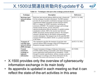 X.1500は関連技術動向をupdateする
• X.1500 provides only the overview of cybersecurity
information exchange in its main body
• Its appendix is updated in each meeting so that it can
reflect the state-of-the-art activities in this area
20
 