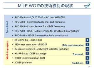 MILE WGでの技術検討の現状
• RFC 7203 – IODEF-SCI (extension for structured information)
1
3
4
5
• RFC 6685 – Expert Review for IODEF Extensions
• JSON-representation of IODEF
• RFC5070-bis (=IODEF-bis)
• IODEF guidance
• IODEF implementation draft
• Resource-Oriented Lightweight Indicator Exchange
• RFC 6545 – RID / RFC 6546 – RID over HTTP/TLS
CompletedWork-in-progress
2
• RFC 6684 – Extension Guidelines and Template
• RFC-7495 – IODEF Enumeration Reference Format
24
• XMPP-based IODEF exchange
6
Data representation
Transport
Guidelines
 