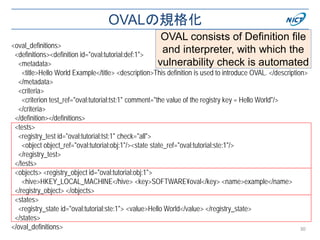 OVALの規格化
30
<oval_definitions>
<definitions><definition id="oval:tutorial:def:1">
<metadata>
<title>Hello World Example</title> <description>This definition is used to introduce OVAL. </description>
</metadata>
<criteria>
<criterion test_ref="oval:tutorial:tst:1" comment="the value of the registry key = Hello World"/>
</criteria>
</definition></definitions>
<tests>
<registry_test id="oval:tutorial:tst:1" check="all">
<object object_ref="oval:tutorial:obj:1"/><state state_ref="oval:tutorial:ste:1"/>
</registry_test>
</tests>
<objects> <registry_object id="oval:tutorial:obj:1">
<hive>HKEY_LOCAL_MACHINE</hive> <key>SOFTWARE¥oval</key> <name>example</name>
</registry_object> </objects>
<states>
<registry_state id="oval:tutorial:ste:1"> <value>Hello World</value> </registry_state>
</states>
</oval_definitions>
OVAL consisｔs of Definition file
and interpreter, with which the
vulnerability check is automated
 