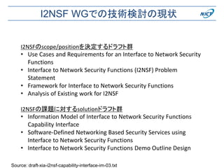 I2NSF WGでの技術検討の現状
Source: draft-xia-i2nsf-capability-interface-im-03.txt
I2NSFのscope/positionを決定するドラフト群
• Use Cases and Requirements for an Interface to Network Security
Functions
• Interface to Network Security Functions (I2NSF) Problem
Statement
• Framework for Interface to Network Security Functions
• Analysis of Existing work for I2NSF
I2NSFの課題に対するsolutionドラフト群
• Information Model of Interface to Network Security Functions
Capability Interface
• Software-Defined Networking Based Security Services using
Interface to Network Security Functions
• Interface to Network Security Functions Demo Outline Design
 