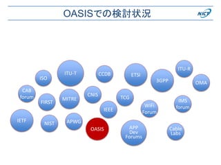 ITU-R
ISO
ETSI
OASIS
ITU-T
OMA
CAB
forum TCG
3GPP
MITRE
NIST
APP
Dev
Forums
IEEE
WiFi
Forum
IMS
forum
Cable
Labs
FIRST
CCDB
CNIS
APWG
OASISでの検討状況
IETF
 