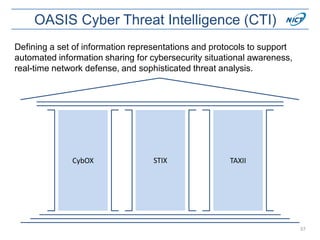 OASIS Cyber Threat Intelligence (CTI)
37
CybOX STIX TAXII
Defining a set of information representations and protocols to support
automated information sharing for cybersecurity situational awareness,
real-time network defense, and sophisticated threat analysis.
 