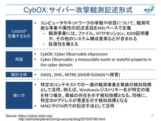 CybOX:サイバー攻撃観測記述形式
38Source: https://cybox.mitre.org/,
http://asmarterplanet.com/jp-security/blog/2015/07/80.html
• CybOX: Cyber Observable eXpression
• Cyber Observable: a measurable event or stateful property in
the cyber domain
CybOXが
定義するもの
用語
使い方
• コンピュータやネットワークの挙動や状態について、観測可
能な事象や属性の記述言語をXMLベースで定義
− 観測事象には、ファイル、HTTPセッション、X509証明書
や、その他のシステム構成要素などが含まれる
− 拡張性を備える
検討主体 • OASIS、DHS、MITRE (DHSからOASISへ移管)
• 特定のコンテキストでの一連の観測事象を脅威の検知指標
として活用。例えば、Windowsレジストリキー名が特定の値
を持つ場合、脅威の存在を示す検知指標となる。同様に、
特定のIPアドレスが悪意を示す検知指標となる
• MAECやSTIX内での記述手法として活用
 