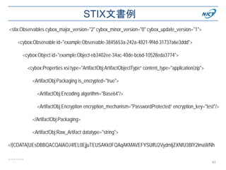 STIX文書例
42
<stix:Observables cybox_major_version="2" cybox_minor_version="0" cybox_update_version="1">
<cybox:Observable id="example:Observable-3845653a-242a-4821-9f4d-31737a6e3ddd">
<cybox:Object id="example:Object-eb3402ee-34ac-40de-bc6d-10528eda3774">
<cybox:Properties xsi:type="ArtifactObj:ArtifactObjectType“ content_type="application/zip">
<ArtifactObj:Packaging is_encrypted="true">
<ArtifactObj:Encoding algorithm="Base64"/>
<ArtifactObj:Encryption encryption_mechanism="PasswordProtected“ encryption_key="test"/>
</ArtifactObj:Packaging>
<ArtifactObj:Raw_Artifact datatype="string">
<![CDATA[UEsDBBQACQAIAOJ4fEL0EjjuTEUSAKk0FQAqAKMAVEFYSUlfU2VydmljZXNfU3BlY2lmaWNh
………..
 