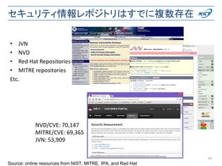 セキュリティ情報レポジトリはすでに複数存在
• JVN
• NVD
• Red Hat Repositories
• MITRE repositories
Etc.
45
NVD/CVE: 70,147
MITRE/CVE: 69,365
JVN: 53,909
Source: online resources from NIST, MITRE, IPA, and Red Hat
 