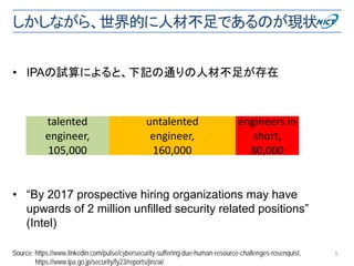 しかしながら、世界的に人材不足であるのが現状
5
• “By 2017 prospective hiring organizations may have
upwards of 2 million unfilled security related positions”
(Intel)
Source: https://www.linkedin.com/pulse/cybersecurity-suffering-due-human-resource-challenges-rosenquist,
https://www.ipa.go.jp/security/fy23/reports/jinzai/
• IPAの試算によると、下記の通りの人材不足が存在
talented
engineer,
105,000
untalented
engineer,
160,000
engineers in
short,
80,000
 