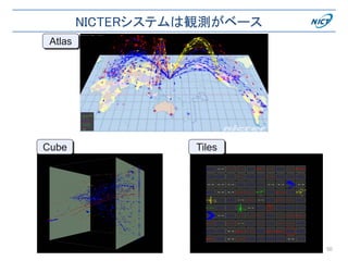 NICTERシステムは観測がベース
50
Atlas
Cube Tiles
 