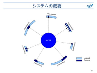 システムの概要
51
NICTER
: Darknet
: Livenet
 