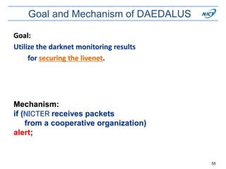 Goal and Mechanism of DAEDALUS
55
Goal:
Utilize the darknet monitoring results
for securing the livenet.
Mechanism:
if (NICTER receives packets
from a cooperative organization)
alert;
 