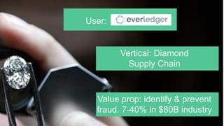 User:
Vertical: Diamond
Supply Chain
Value prop: identify & prevent
fraud. 7-40% in $80B industry
 