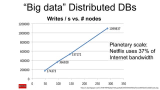 “Big data” Distributed DBs
http://1.bp.blogspot.com/-ZFtW7MFMqZQ/TrG5ujuDGdI/AAAAAAAAAWw/heceeMD50x4/s1600/scale.png
Planetary scale:
Netflix uses 37% of
Internet bandwidth
Writes / s vs. # nodes
 