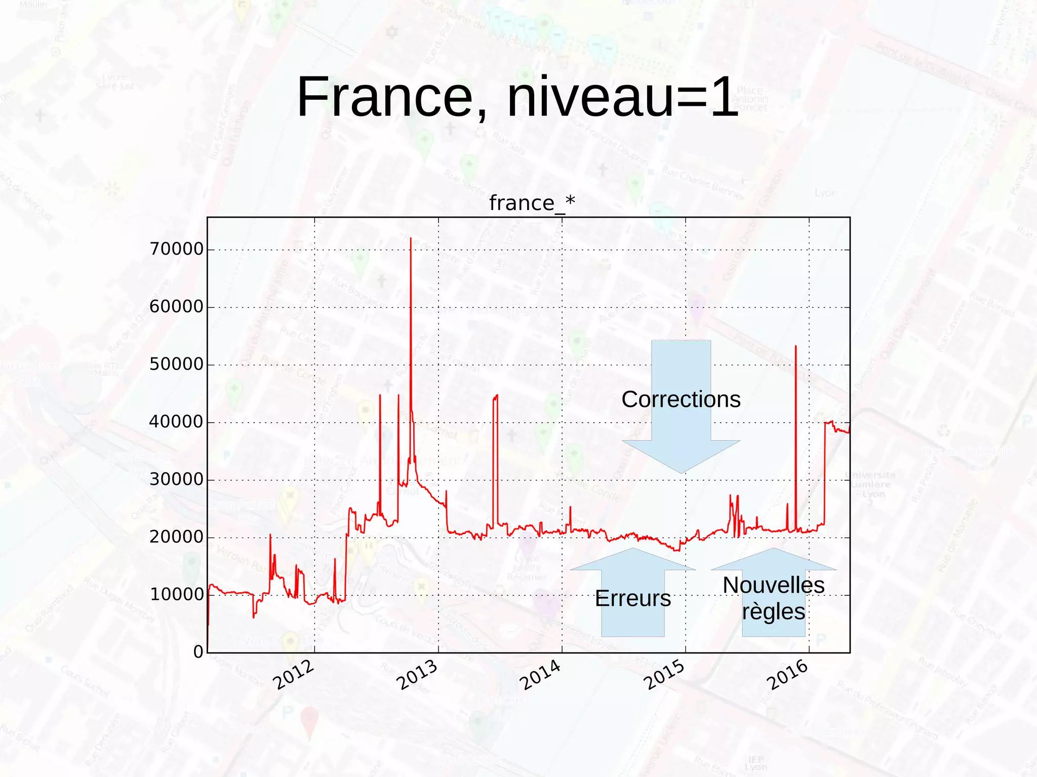 France, niveau=1
Corrections
Erreurs
Nouvelles
règles
 