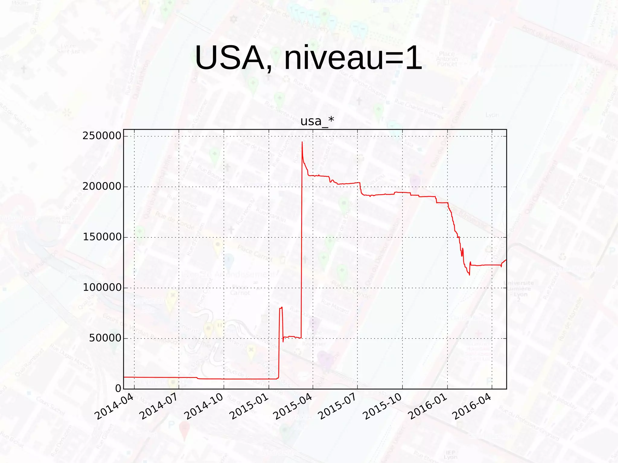 USA, niveau=1
 