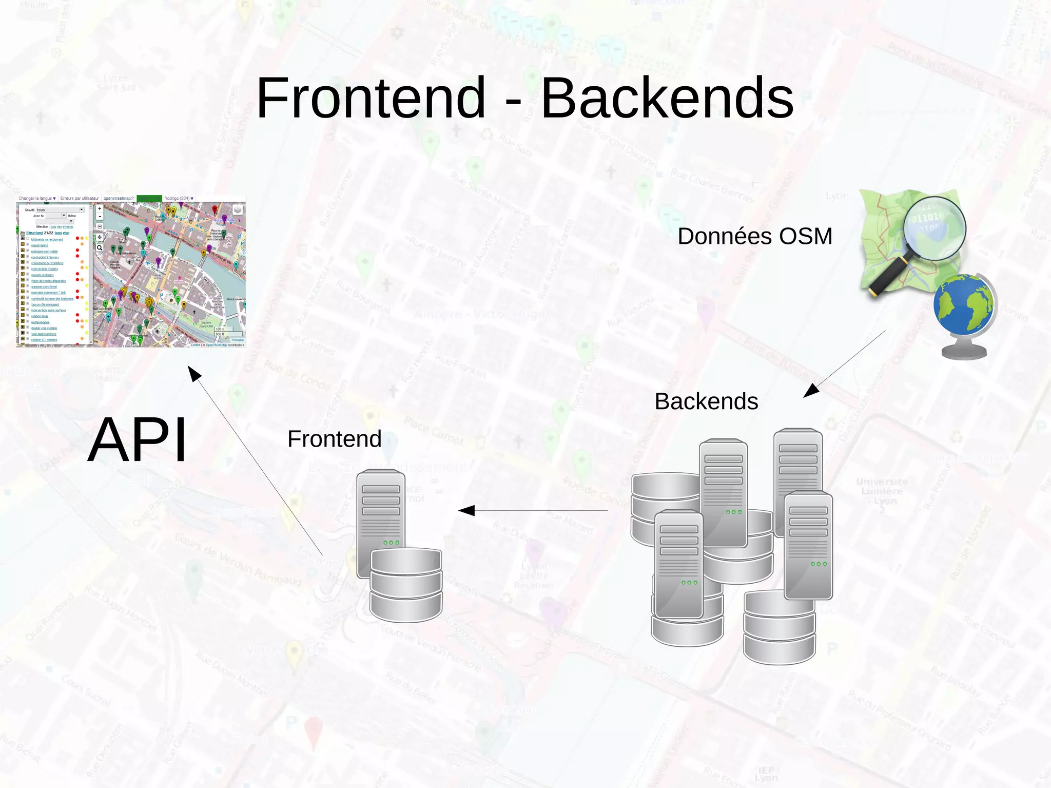 Frontend - Backends
API
Backends
Frontend
Données OSM
 