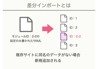 差分インポートとは
既存サイトに同名のデータがない場合
新規追加される
モジュールID：2-2の
設定のみ書かれたYAML
ID：1
ID：2-2
ID：2
ID：3
 