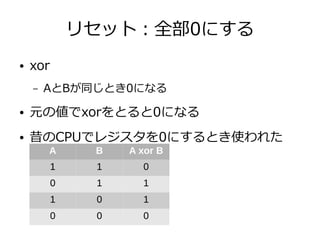 リセット：全部0にする
● xor
– AとBが同じとき0になる
● 元の値でxorをとると0になる
● 昔のCPUでレジスタを0にするとき使われた
A B A xor B
1 1 0
0 1 1
1 0 1
0 0 0
 
