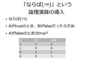 「ならば(⇒)」という
論理演算の導入
● ならば(⇒)
● Aがtrueのとき、Bがfalseだったらだめ
● Aがfalseのときはtrue?
A B A B⇒
1 1 1
1 0 0
0 1 1
0 0 1
 