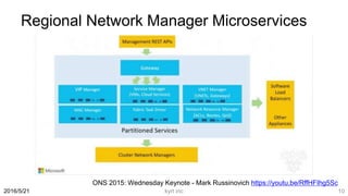 Regional Network Manager Microservices
kyrt inc 102016/5/21
ONS 2015: Wednesday Keynote - Mark Russinovich https://youtu.be/RffHFIhg5Sc
 