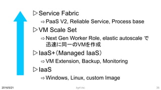 Service Fabric
⇨ PaaS V2, Reliable Service, Process base
VM Scale Set
⇨ Next Gen Worker Role, elastic autoscale で
迅速に同一のVMを作成
IaaS+（Managed IaaS）
⇨ VM Extension, Backup, Monitoring
IaaS
⇨ Windows, Linux, custom Image
2016/5/21 kyrt inc 35
 