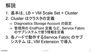 解説
1. 基本は、LB + VM Scale Set + Cluster
2. Cluster はクラスタの定義
⇨ Diagnostics Storage Account の設定
⇨ 管理用の EndPoint 定義 など、Service Fabric
のサブシステムで使う情報を定義
3. 各ノードで動作するService Fabric のサブ
システム は、VM Extension で導入
kyrt inc 372016/5/21
 