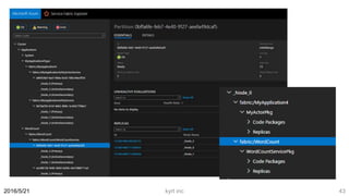 kyrt inc 432016/5/21
Node 1
 