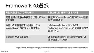 Framework の選択
RELIABLE ACTORS APIS RELIABLE SERVICES APIS
問題領域が数多くの独立な状態とロジッ
クで構成
複数のコンポーネントの間のロジックを自
分で制御したい
外部との対話をあまり必要としない
single thread のオブジェクトである
reliable collections (like .NET
Dictionary and Queue) の保存は自分で
管理したい
platform が通信を管理 通信やpartitioning schemeの管理、通
信か自分で行いたい
kyrt inc 492016/5/21
https://azure.microsoft.com/ja-jp/documentation/articles/service-fabric-choose-framework/
 