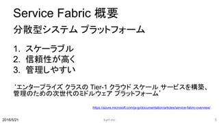 Service Fabric 概要
分散型システム プラットフォーム
1. スケーラブル
2. 信頼性が高く
3. 管理しやすい
‘エンタープライズ クラスの Tier-1 クラウド スケール サービスを構築、
管理のための次世代のミドルウェア プラットフォーム’
2016/5/21
https://azure.microsoft.com/ja-jp/documentation/articles/service-fabric-overview/
kyrt inc 5
 
