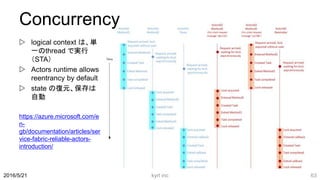 Concurrency
 logical context は、単
一のthread で実行
（STA）
 Actors runtime allows
reentrancy by default
 state の復元、保存は
自動
https://azure.microsoft.com/e
n-
gb/documentation/articles/ser
vice-fabric-reliable-actors-
introduction/
kyrt inc 632016/5/21
 