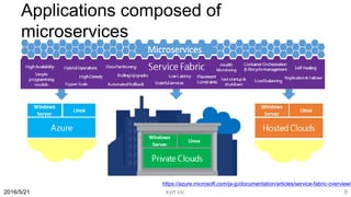 Applications composed of
microservices
2016/5/21
https://azure.microsoft.com/ja-jp/documentation/articles/service-fabric-overview/
kyrt inc 8
 