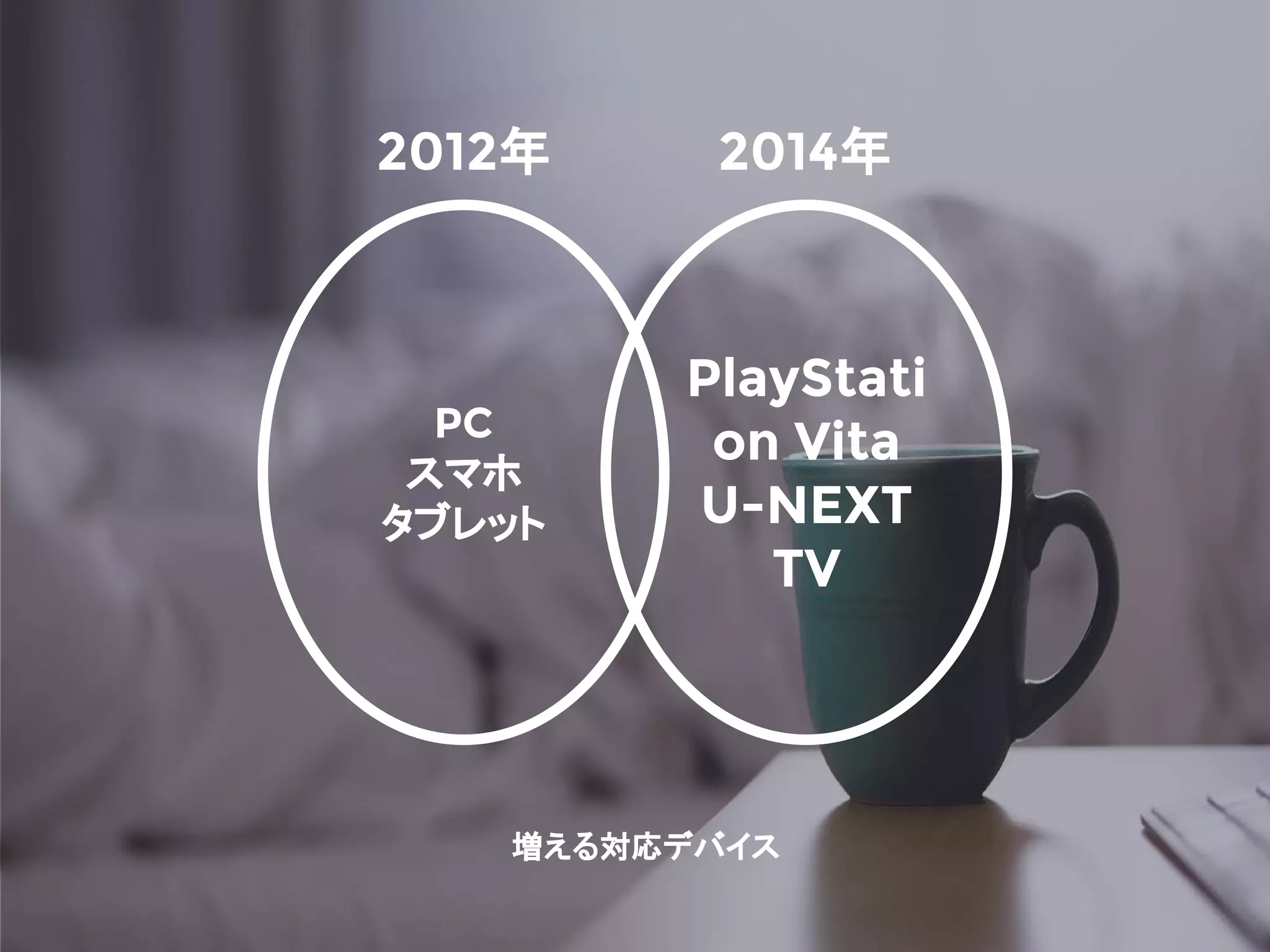 PlayStati
on Vita
U-NEXT
TV
PC
スマホ
タブレット
2012年 2014年
増える対応デバイス
 