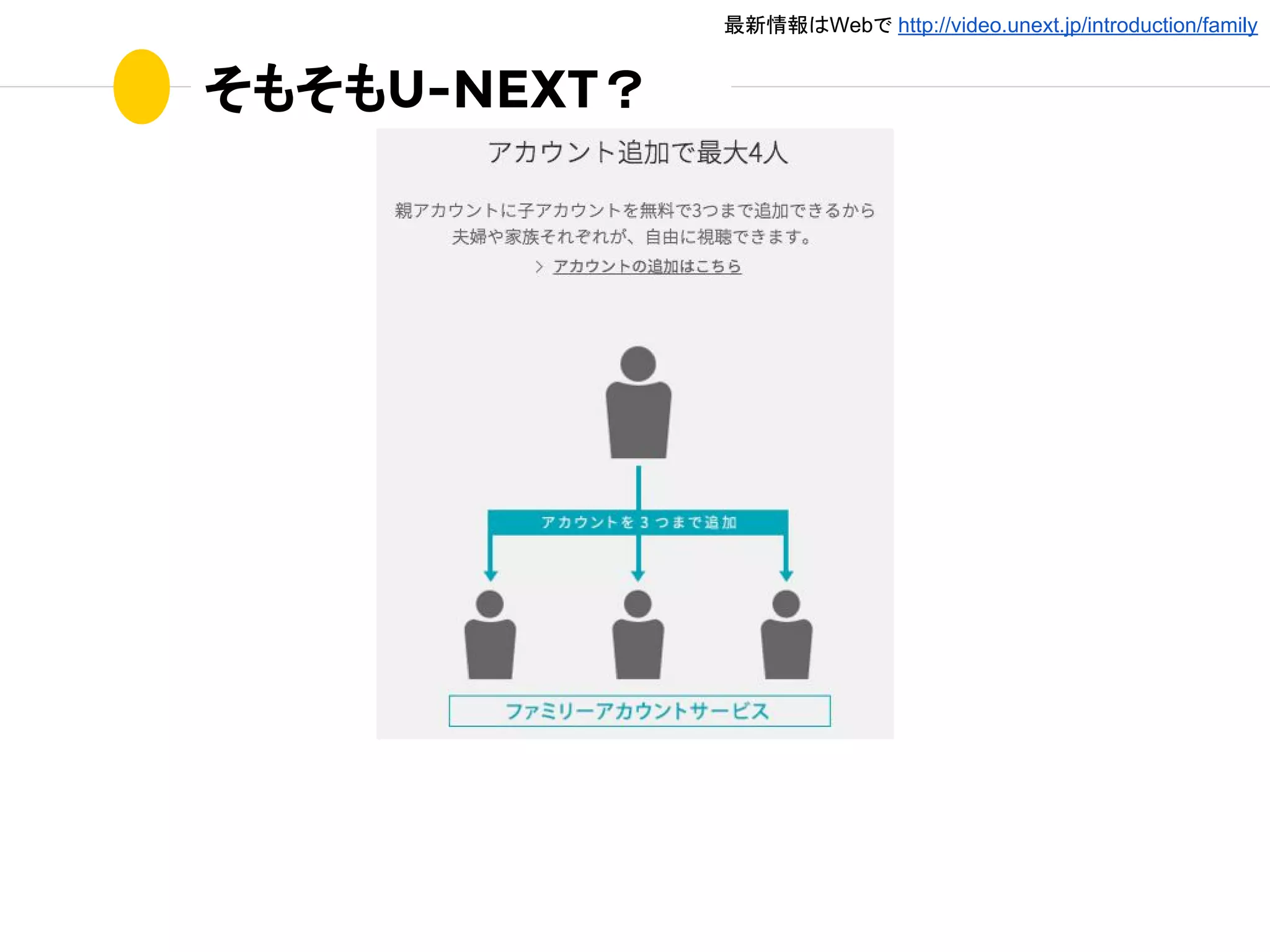 そもそもU-NEXT？
最新情報はWebで http://video.unext.jp/introduction/family
 
