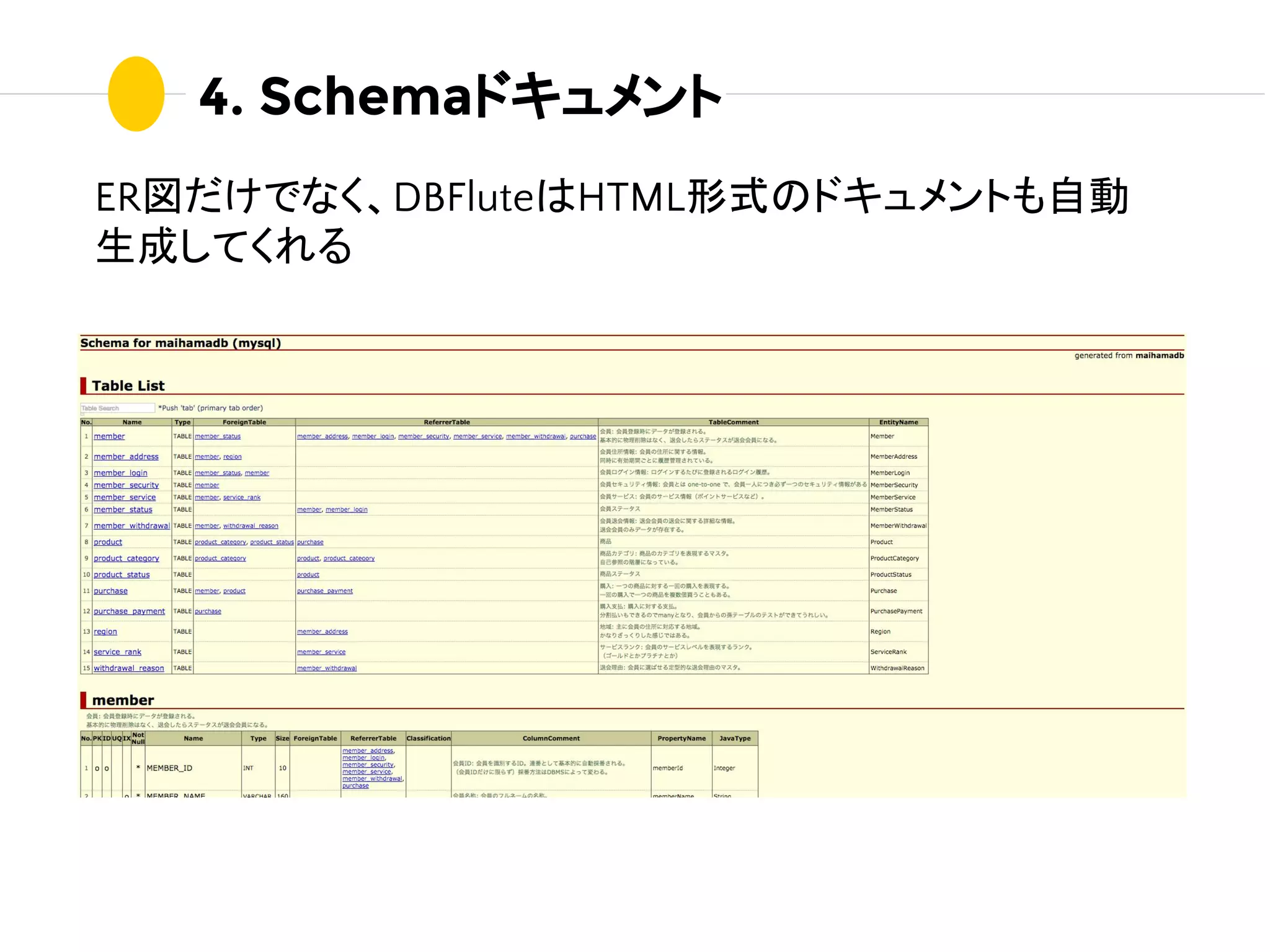 4. Schemaドキュメント
ER図だけでなく、DBFluteはHTML形式のドキュメントも自動
生成してくれる
 