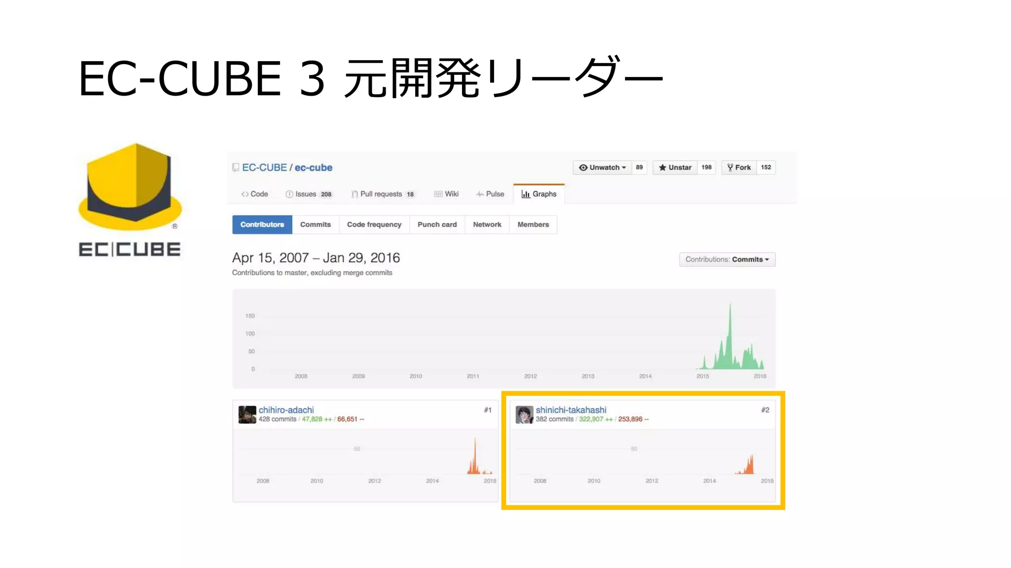 EC-CUBE 3 元開発リーダー
 