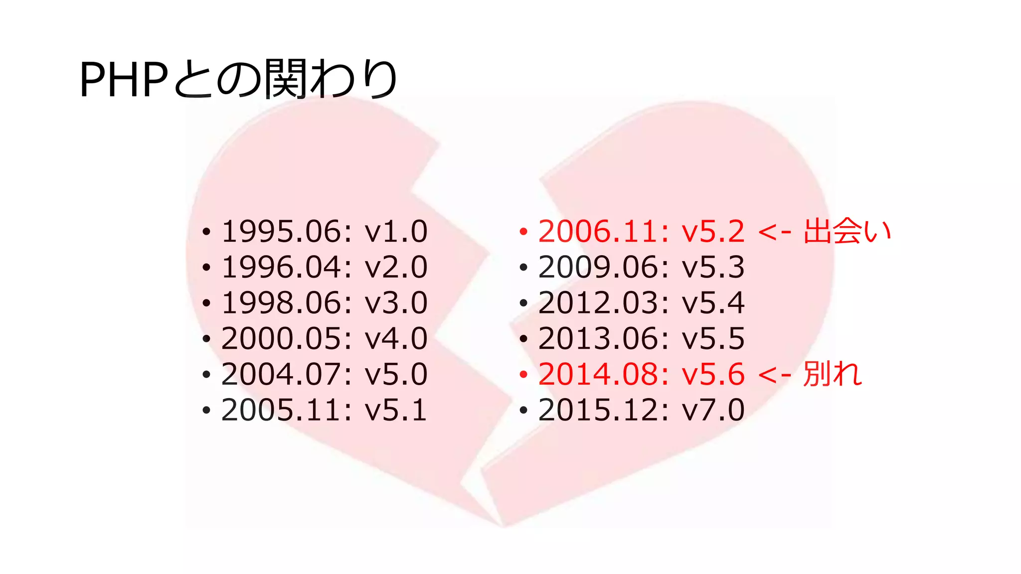 PHPとの関わり
• 1995.06: v1.0
• 1996.04: v2.0
• 1998.06: v3.0
• 2000.05: v4.0
• 2004.07: v5.0
• 2005.11: v5.1
• 2006.11: v5.2 <- 出会い
• 2009.06: v5.3
• 2012.03: v5.4
• 2013.06: v5.5
• 2014.08: v5.6 <- 別れ
• 2015.12: v7.0
 